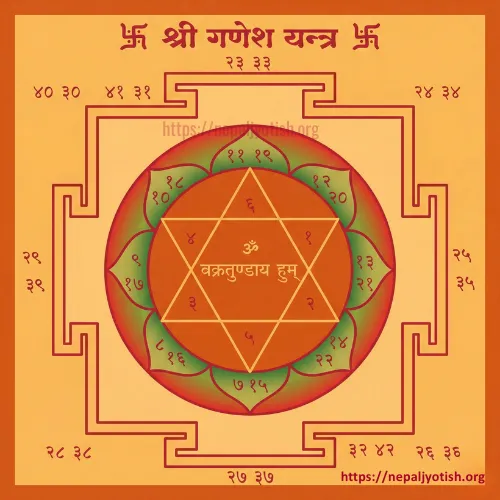Lord Ganesh Yantra