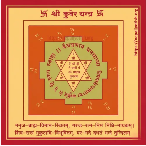 Lord Kuber Yantra