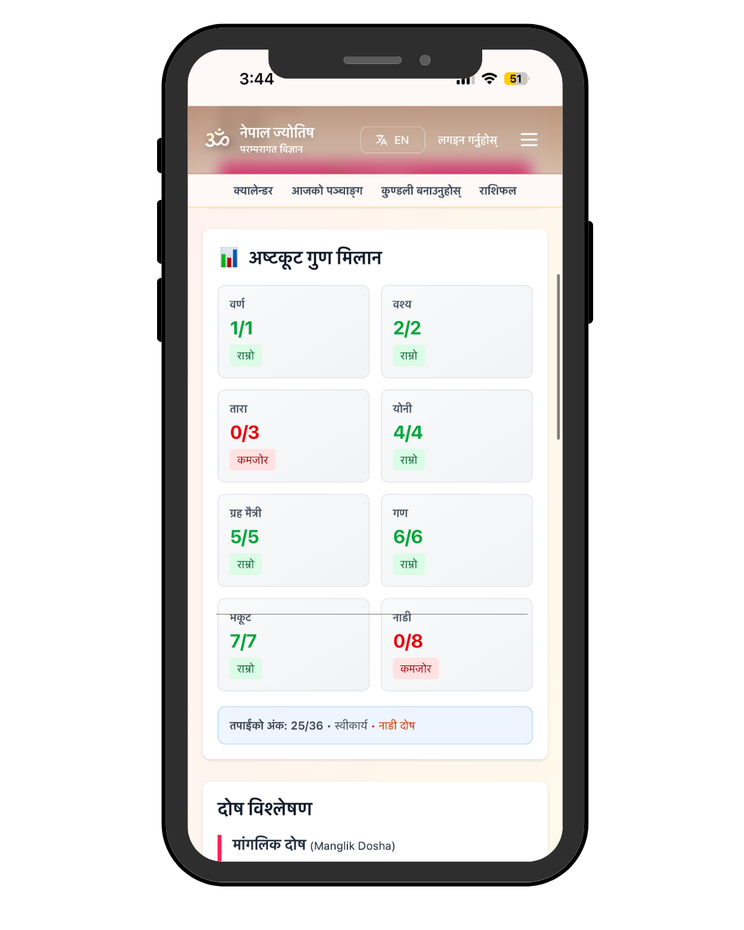 Kundali Matching Result